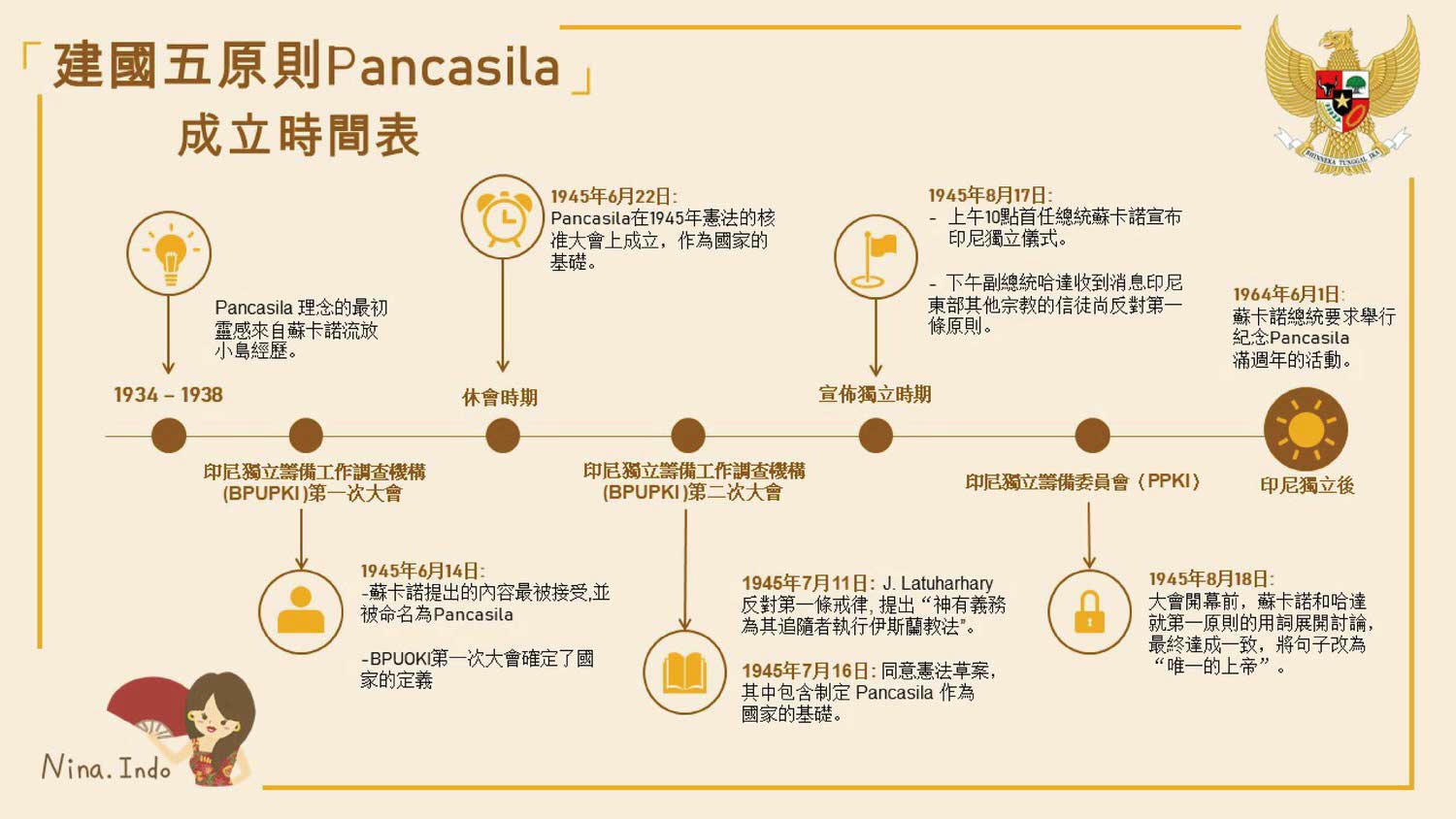 建國五原則