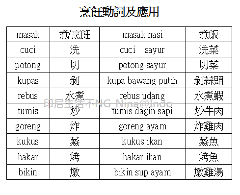 nina@indo_印尼文單字-廚房篇-3.png