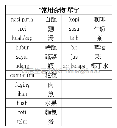 nina@indo_印尼文單字-廚房篇-2.png