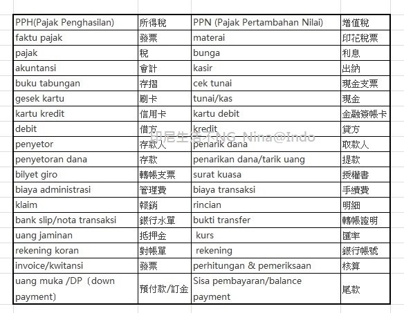 nina@indo_印尼文單字-財稅篇-1.jpg