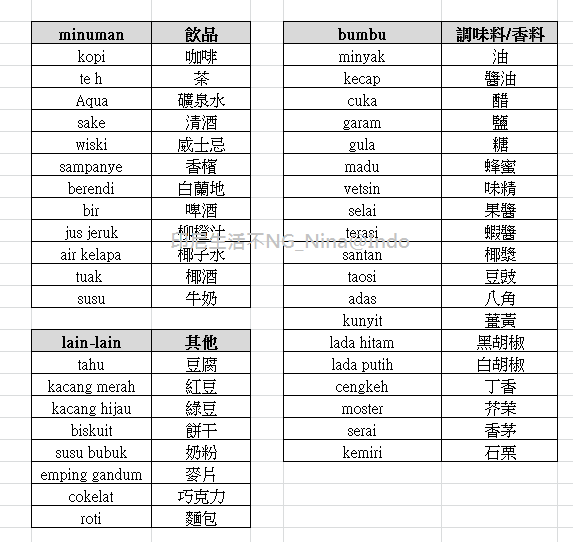 nina@indo_印尼文單字-食物篇-飲品 調味料 其他.png