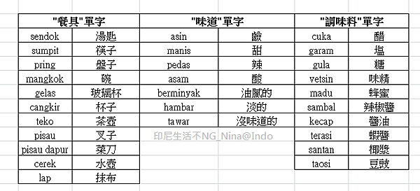 nina@indo_印尼文單字-廚房篇-1.png