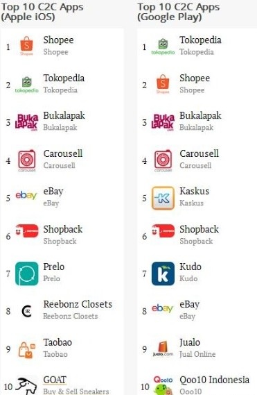 20161225_印尼top10購物app.jpg