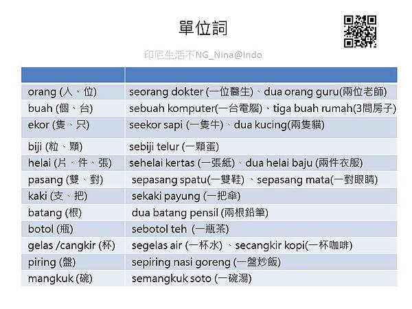 20170705_印尼文單字_單位詞-印尼生活不NG_nina.indo.jpg