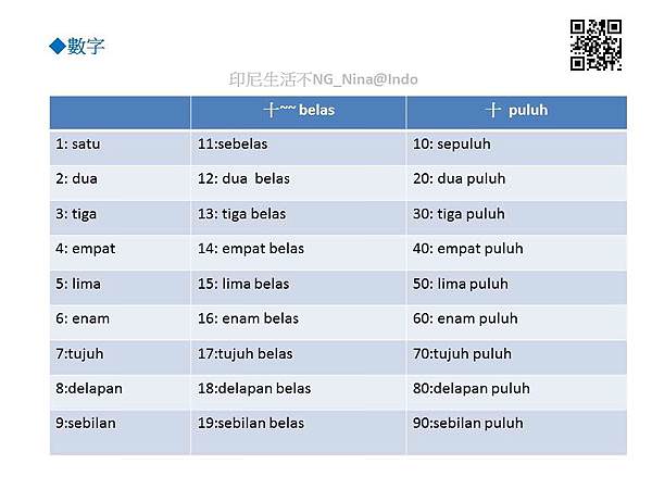 20170725_印尼文單字_數字%26;序數_印尼生活不NG_Nina.indo1.JPG