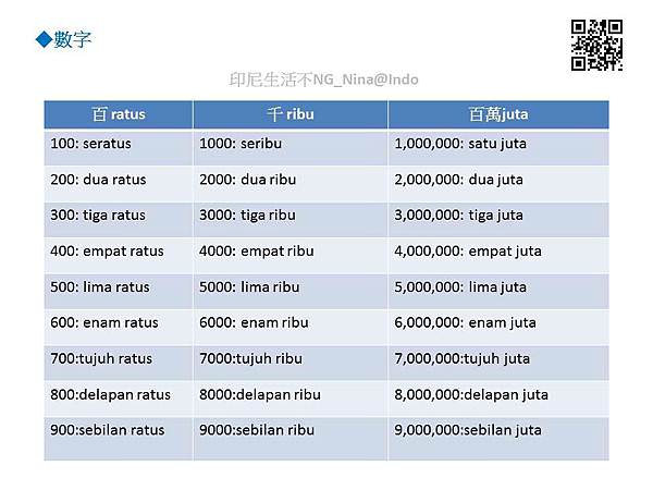 20170725_印尼文單字_數字%26;序數_印尼生活不NG_Nina.indo2.JPG