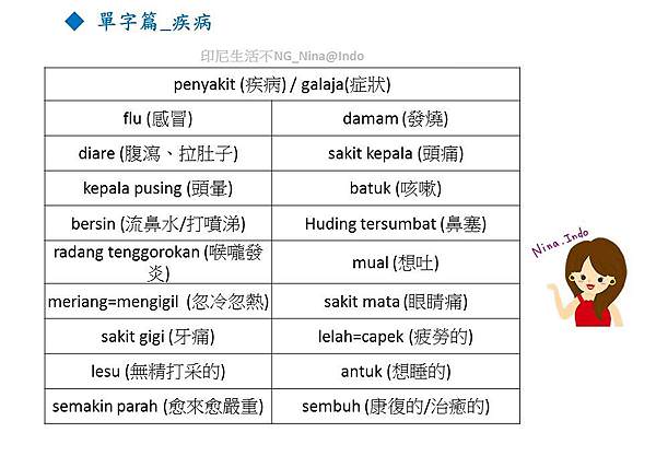 印尼文_單字篇_健康狀況 疾病1-印尼生活不NG_Nina.Indo.JPG