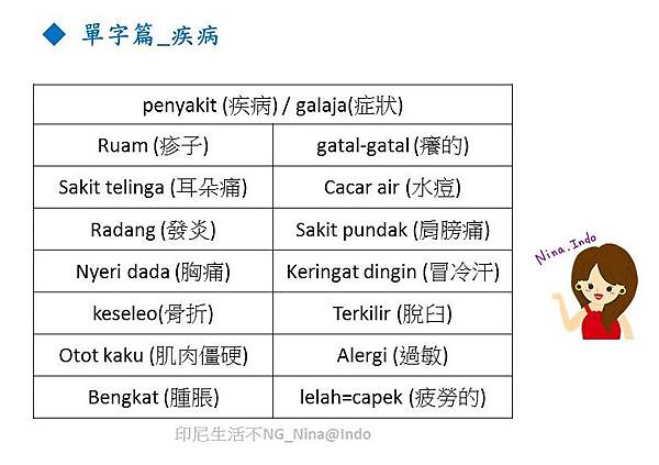 印尼文_單字篇_健康狀況 疾病2-印尼生活不NG_Nina.Indo.JPG