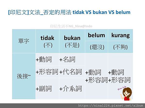 [印尼文]文法_否定的用法 tidak VS bukan VS belum VS kurang-1_印尼生活不NG_Nina@Indo (2).JPG