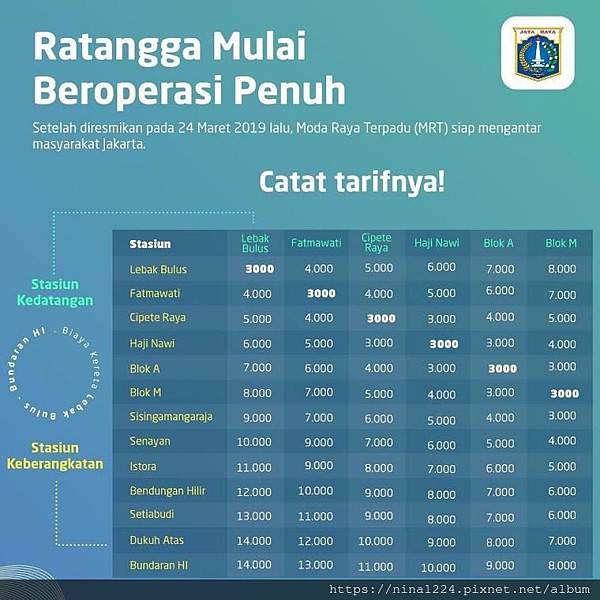 TarifMrtJakarta-3.jpg