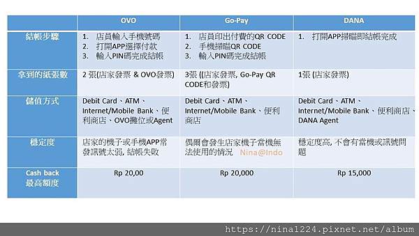 印尼電子支付比較.jpg