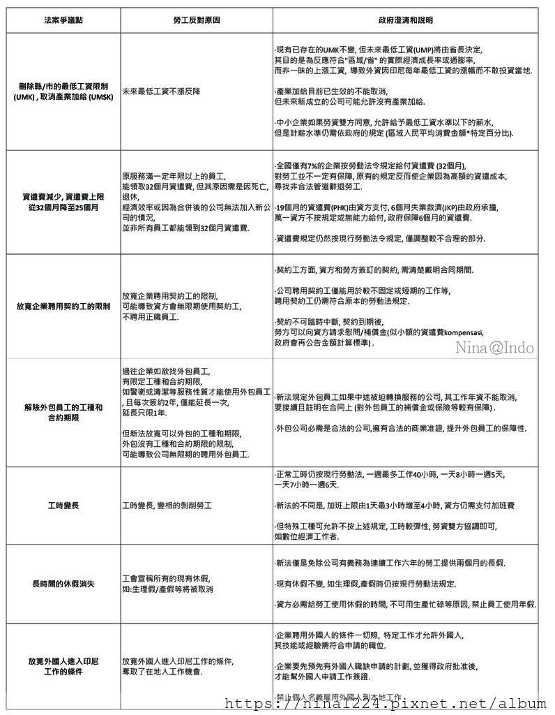 OmnibusLaw_印尼綜合法_ninaindo1.jpg