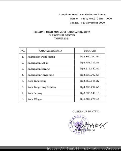 Banten各縣市2021最低工資.jpeg