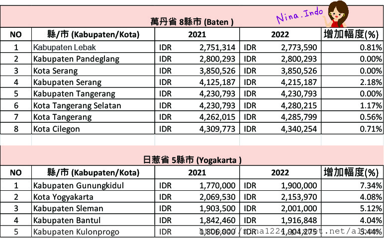 UMK 2022-Banten.jpg