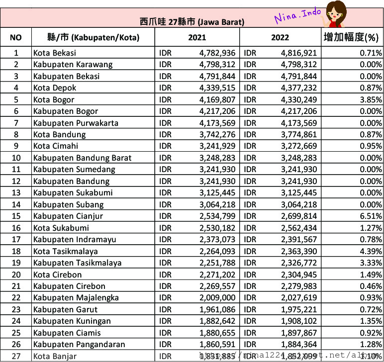 UMK 2022-jawa barat.jpg