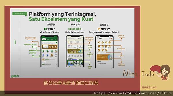 03 Goto-gojek-tokopedia-gopay-ninaindo.jpg