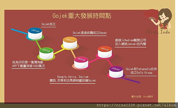Gojekhistory-ninaindo.jpg Gojekhistory-ninaindo.jpg