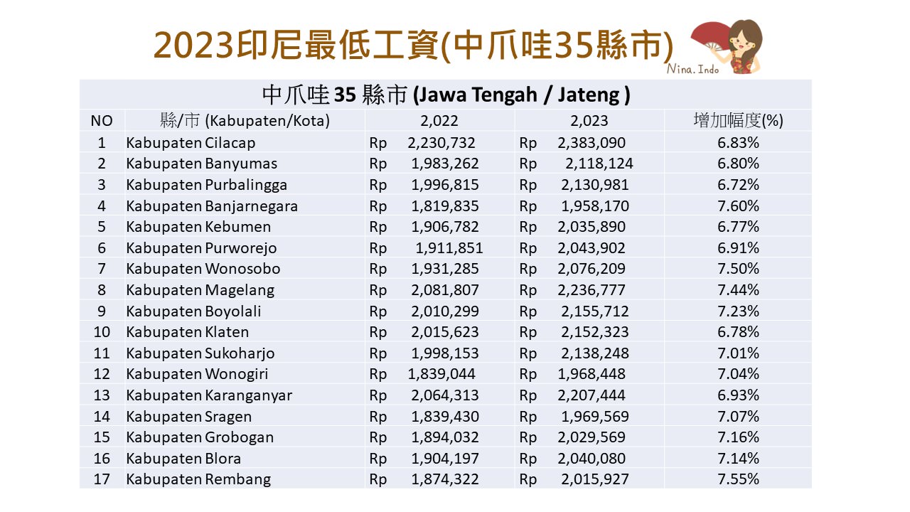 2023IndonesiaMinimumWage.nina8 1