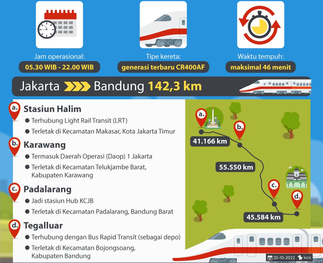 Rute Stasiun Kereta Cepat Jakarta Bandung 複製