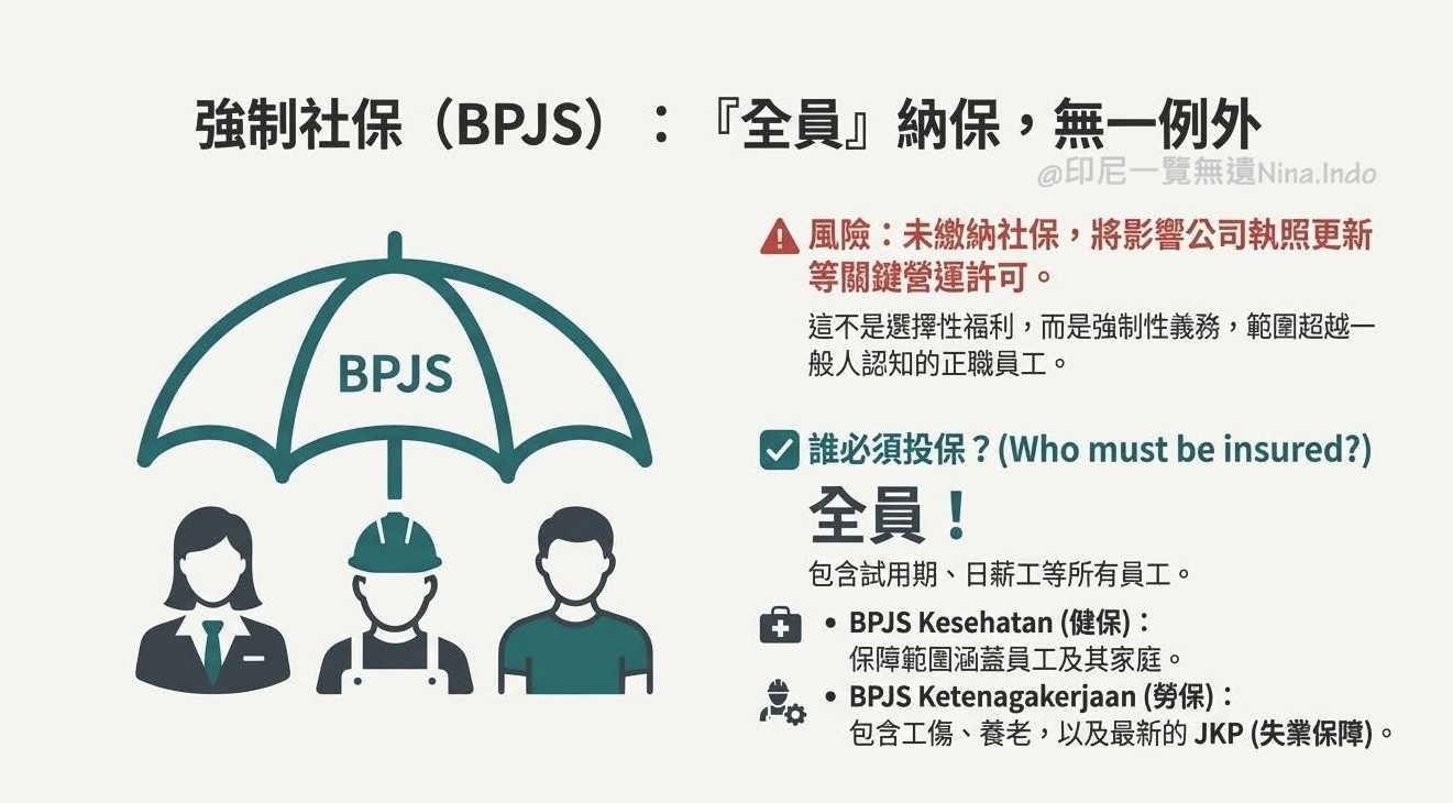 【印尼投資佈局】避開 5 大勞動法規地雷，台商如何安全落地？