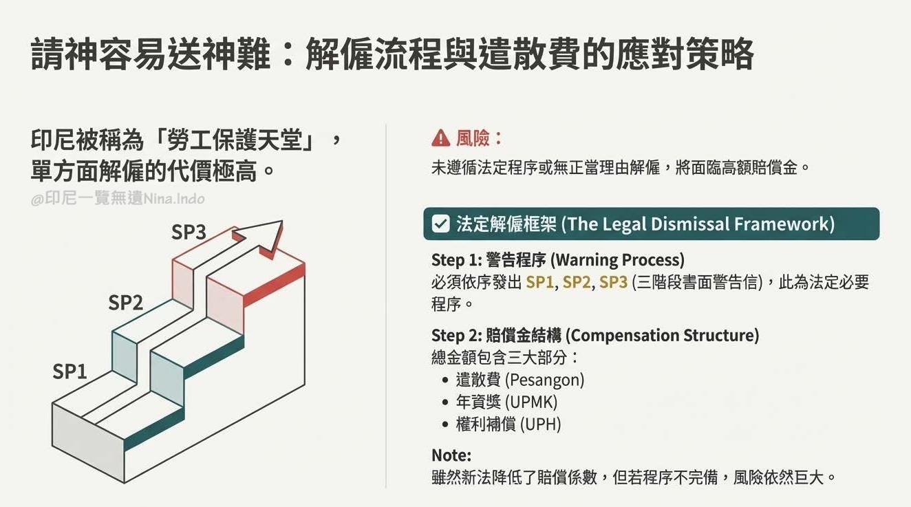 【印尼投資佈局】避開 5 大勞動法規地雷，台商如何安全落地？
