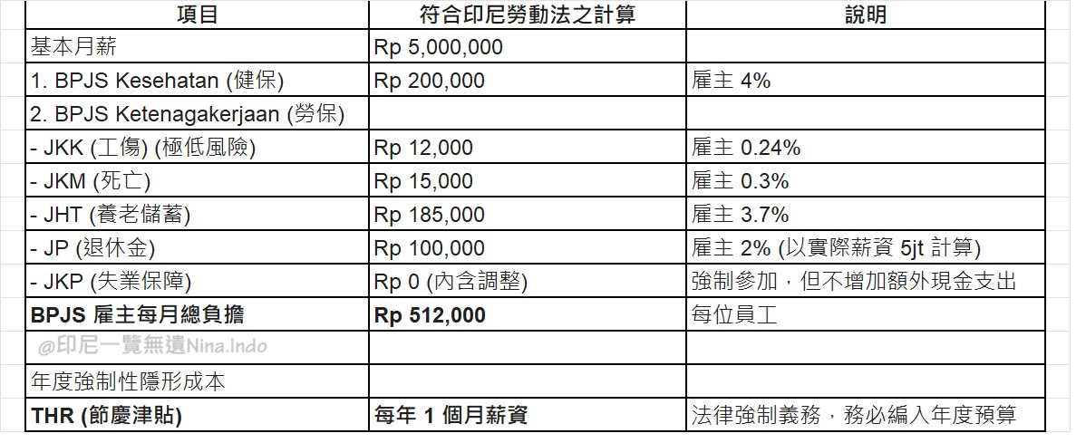 【印尼投資佈局】避開 5 大勞動法規地雷，台商如何安全落地？
