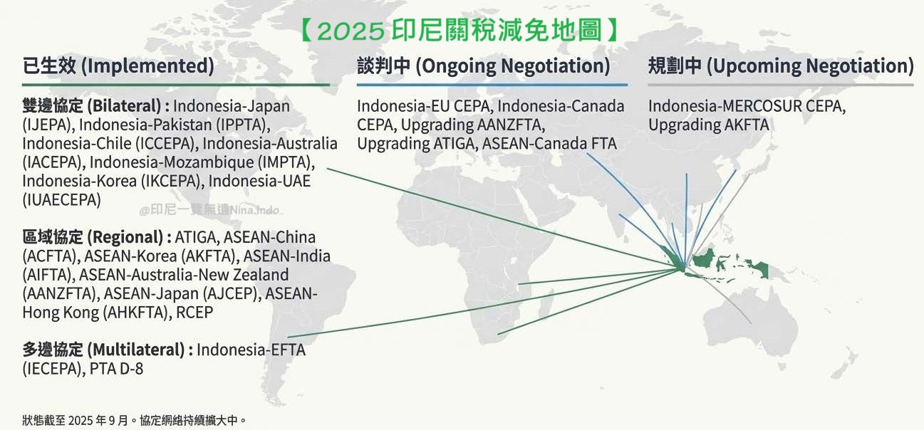 【印尼投資】2025年最新 印尼自由貿易協定(FTA)全解析:掌握ACFTA與零關稅優勢,佈局供應鏈 - 第1張圖 【印尼投資】2025年最新 印尼自由貿易協定(FTA)全解析:掌握ACFTA與零關稅優勢,佈局供應鏈