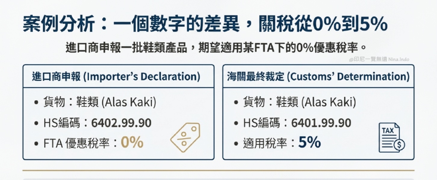 【印尼投資】2025年最新 印尼自由貿易協定(FTA)全解析:掌握ACFTA與零關稅優勢,佈局供應鏈 - 第3張圖 印尼海關對HS Code的最終裁定,是決定適用何種稅率的唯一依據