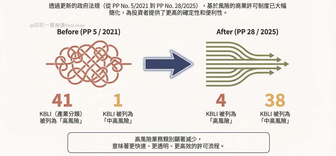 【印尼產業】印尼製造下一個黃金十年:紡織、皮革與製鞋業(ITKAK)的轉型與投資機遇 - 第6張圖 印尼投資,印尼鞋廠,印尼紡織成衣, 印尼鞋業, 印尼產業, 印尼設廠