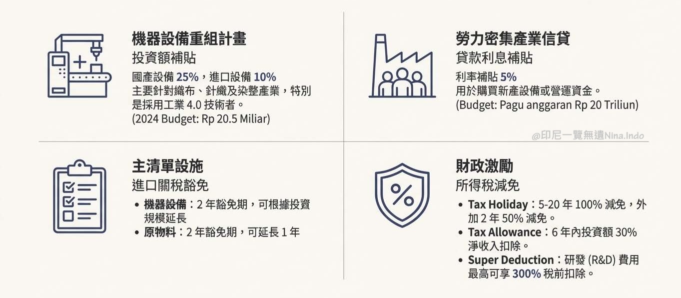 【印尼產業】印尼製造下一個黃金十年:紡織、皮革與製鞋業(ITKAK)的轉型與投資機遇 - 第7張圖 印尼投資,印尼鞋廠,印尼紡織成衣, 印尼鞋業, 印尼產業, 印尼設廠