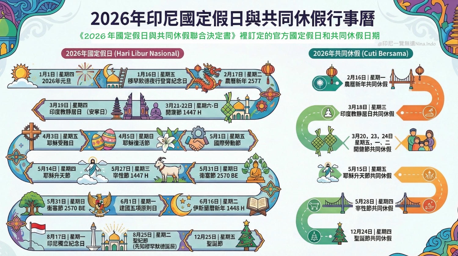 【印尼行事曆】 2026 印尼國定假日與共同休假日期