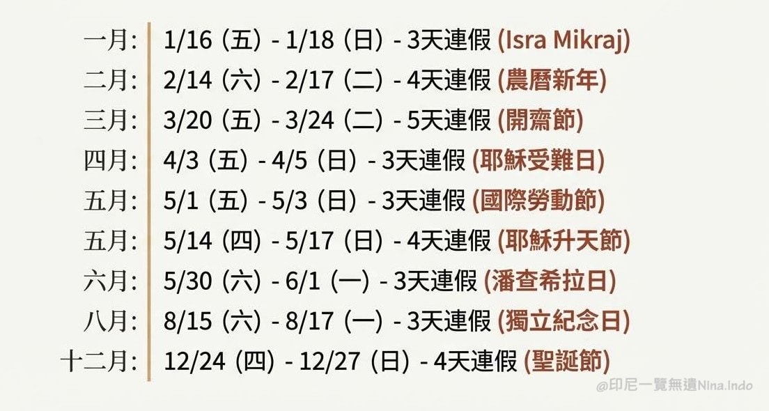 【印尼行事曆】 2026 印尼國定假日與共同休假日期