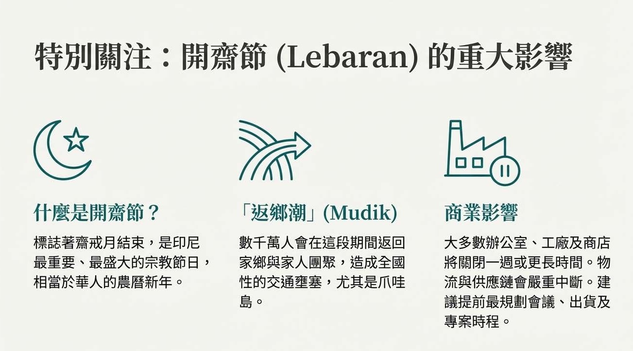 【印尼行事曆】 2026 印尼國定假日與共同休假日期