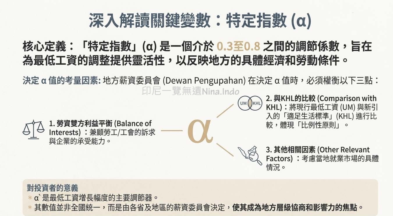 【印尼法令】解讀印尼最低工資2026新公式 外資企業必讀 - 第3張圖 印尼最低工資2026