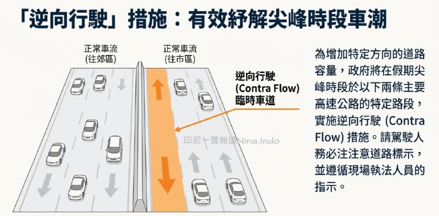 【印尼交通】2025-2026聖誕與新年假期 印尼公路管制新規定 - 第3張圖 【印尼交通】2025-2026聖誕與新年假期 印尼公路管制新規定
