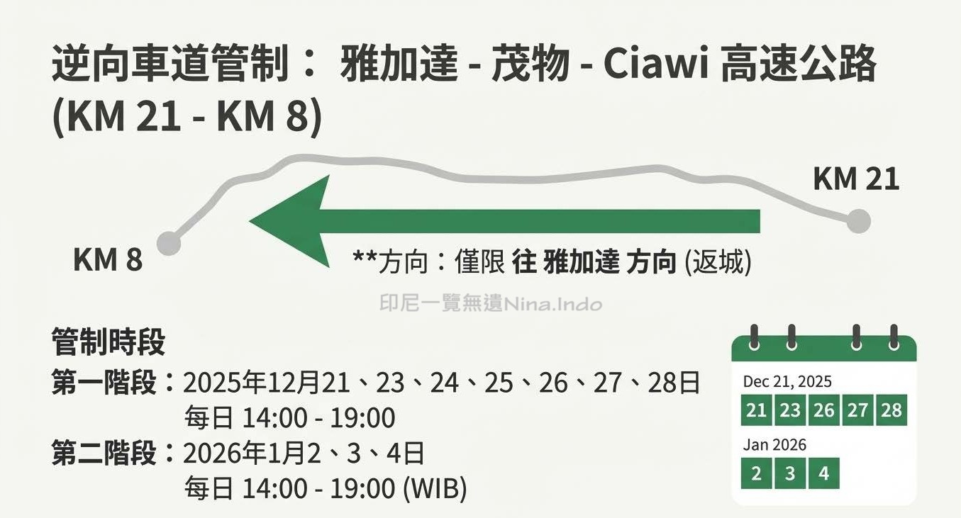 【印尼交通】2025-2026聖誕與新年假期 印尼公路管制新規定 - 第5張圖 【印尼交通】2025-2026聖誕與新年假期 印尼公路管制新規定