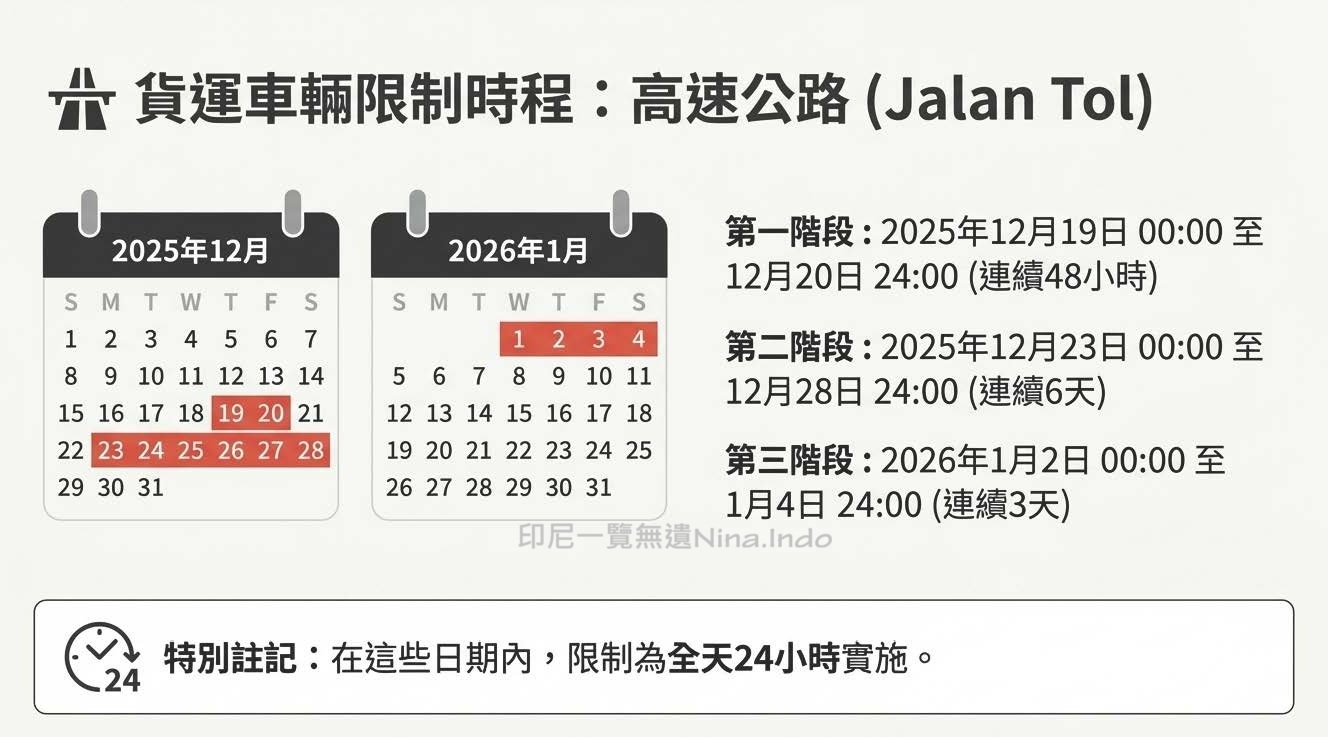 【印尼交通】2025-2026聖誕與新年假期 印尼公路管制新規定 - 第8張圖 【印尼交通】2025-2026聖誕與新年假期 印尼公路管制新規定