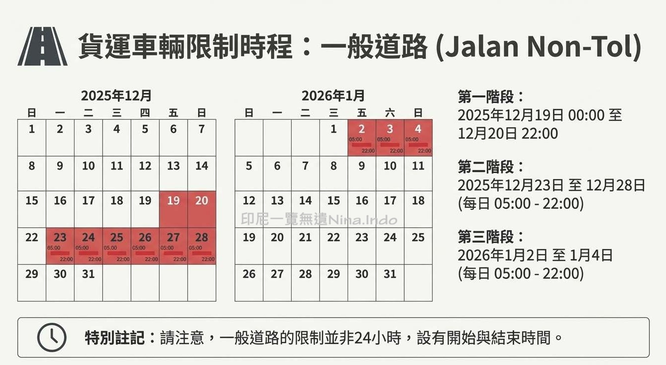 【印尼交通】2025-2026聖誕與新年假期 印尼公路管制新規定 - 第9張圖 【印尼交通】2025-2026聖誕與新年假期 印尼公路管制新規定
