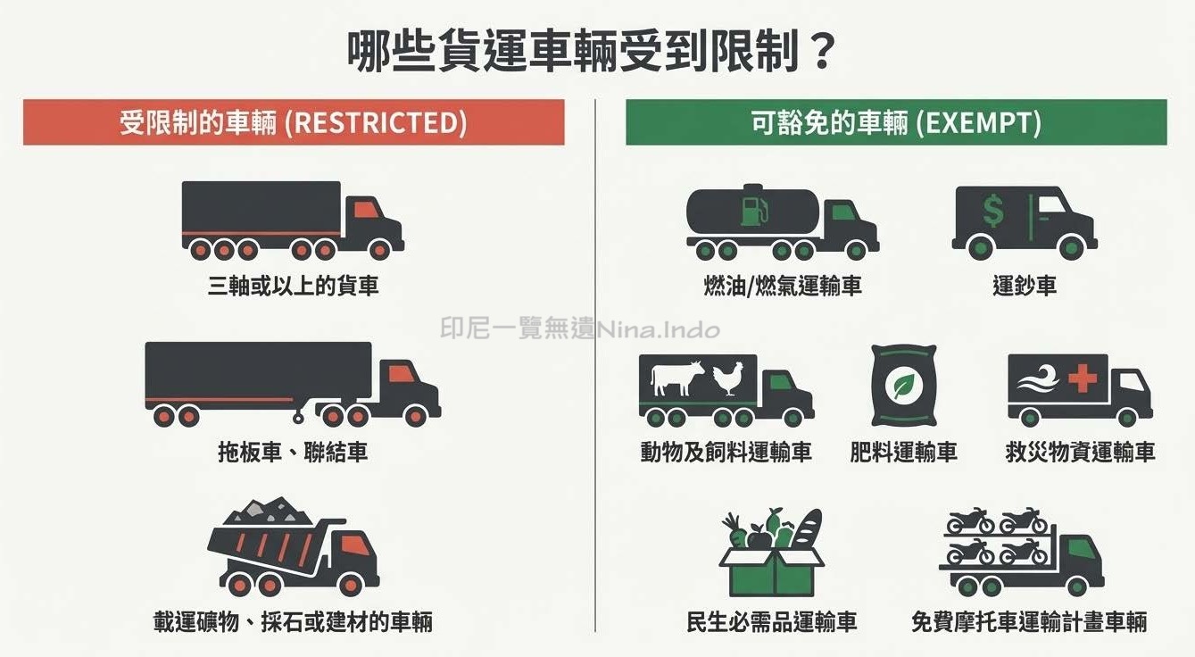 【印尼交通】2025-2026聖誕與新年假期 印尼公路管制新規定 - 第7張圖 【印尼交通】2025-2026聖誕與新年假期 印尼公路管制新規定
