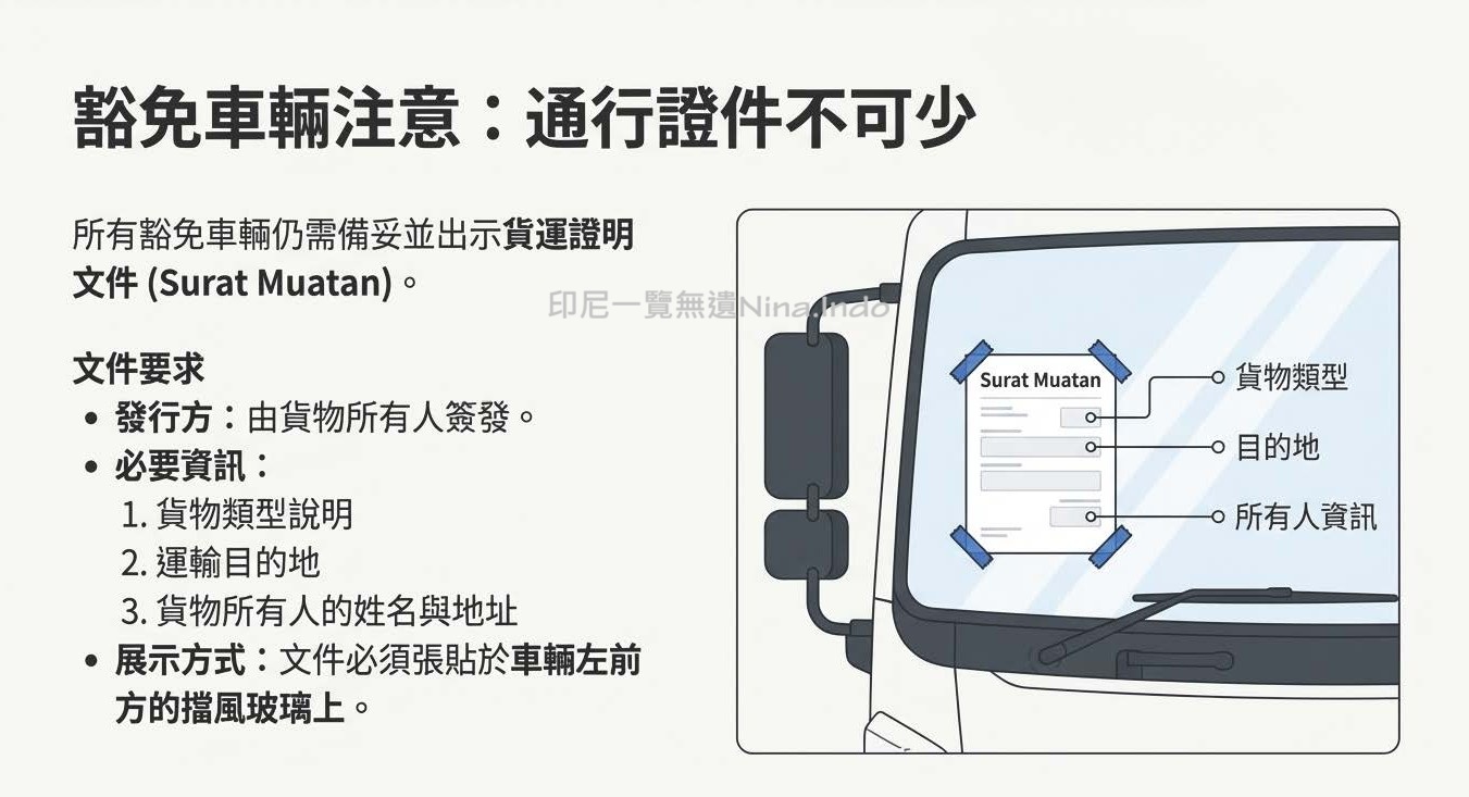 【印尼交通】2025-2026聖誕與新年假期 印尼公路管制新規定 - 第10張圖 【印尼交通】2025-2026聖誕與新年假期 印尼公路管制新規定