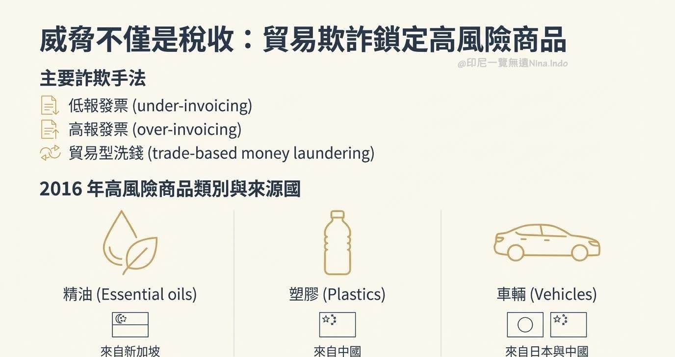 印尼海關，印尼清關，印尼進出口貿易，TradeAI，印尼保稅，印尼投資，印尼設廠，進口合規 ，移轉訂價，供應鏈管理