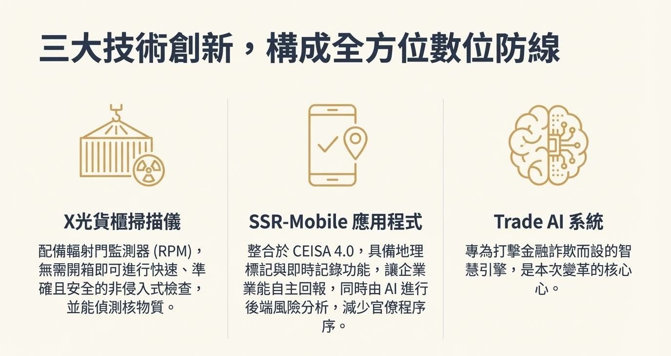 印尼海關，印尼清關，印尼進出口貿易，TradeAI，印尼保稅，印尼投資，印尼設廠，進口合規 ，移轉訂價，供應鏈管理