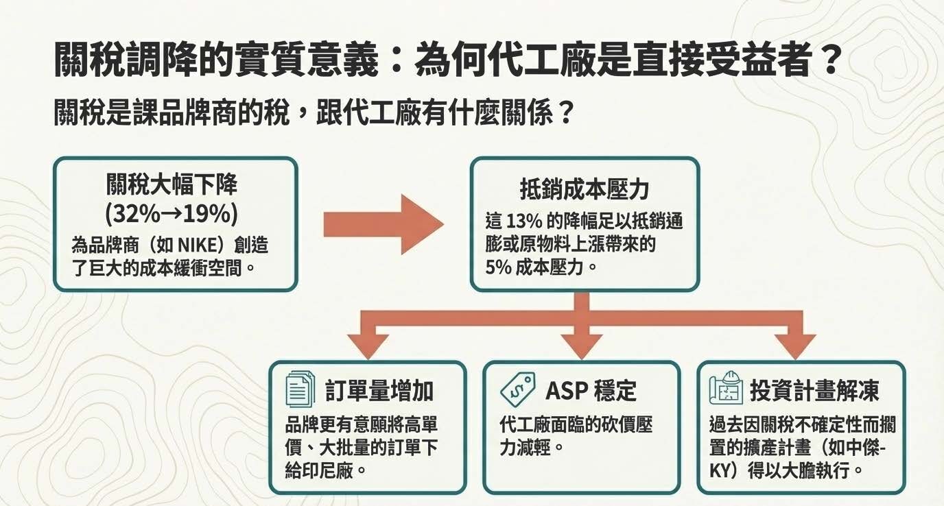 印尼投資,印尼鞋廠,印尼鞋業, 印尼產業, 印尼設廠
