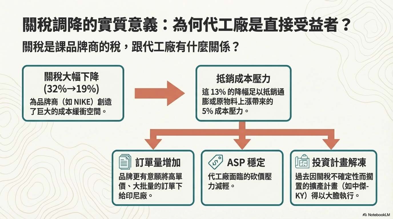 印尼投資,印尼鞋廠,印尼鞋業, 印尼產業, 印尼設廠