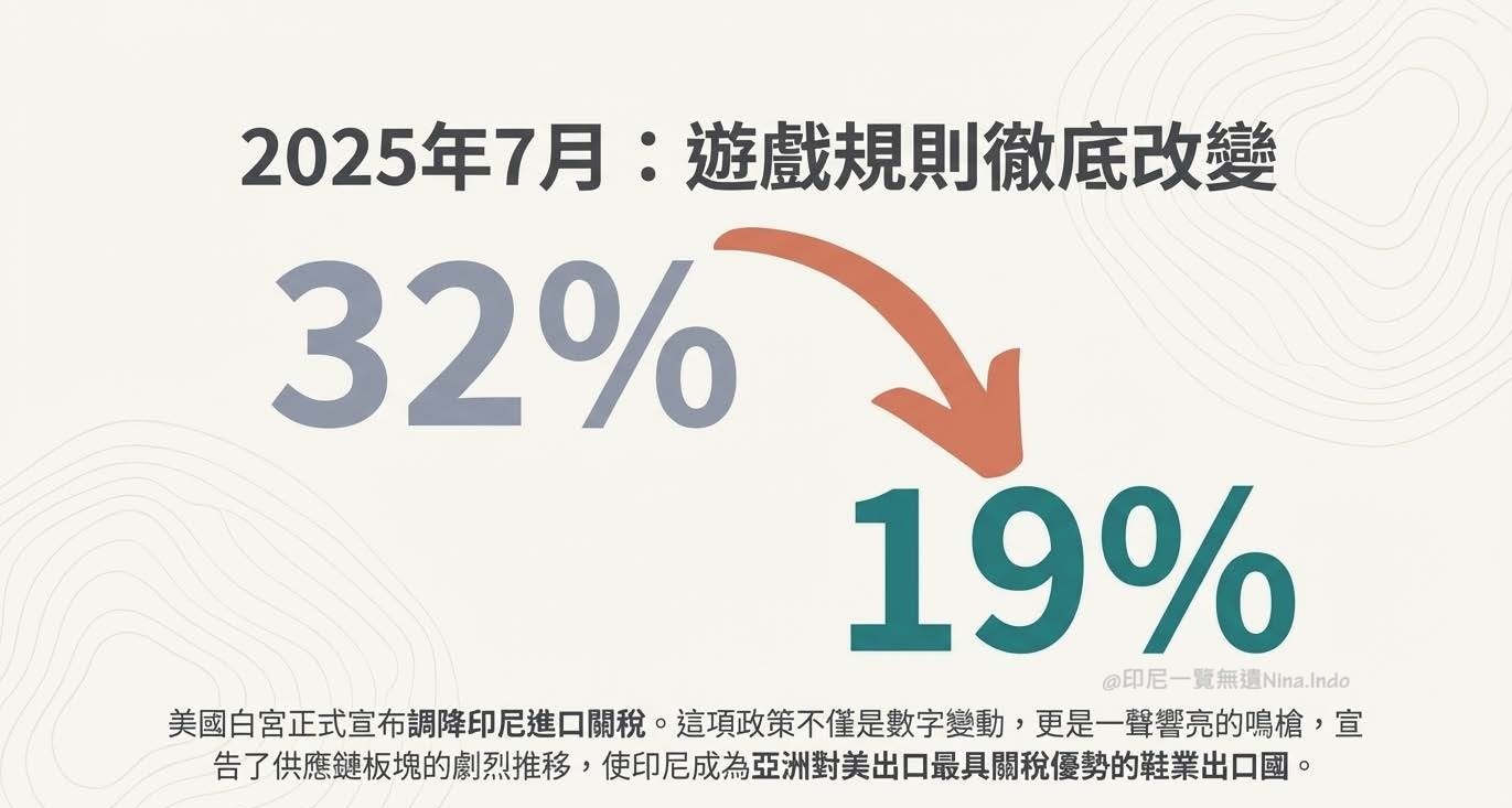 印尼鞋業, 印尼產業, 印尼投資,印尼設廠