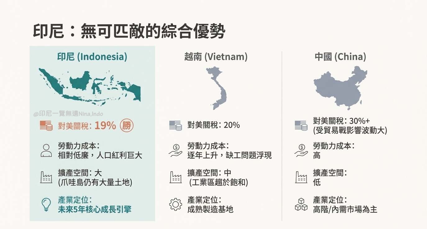 亞洲主要製鞋基地關稅與競爭力比較