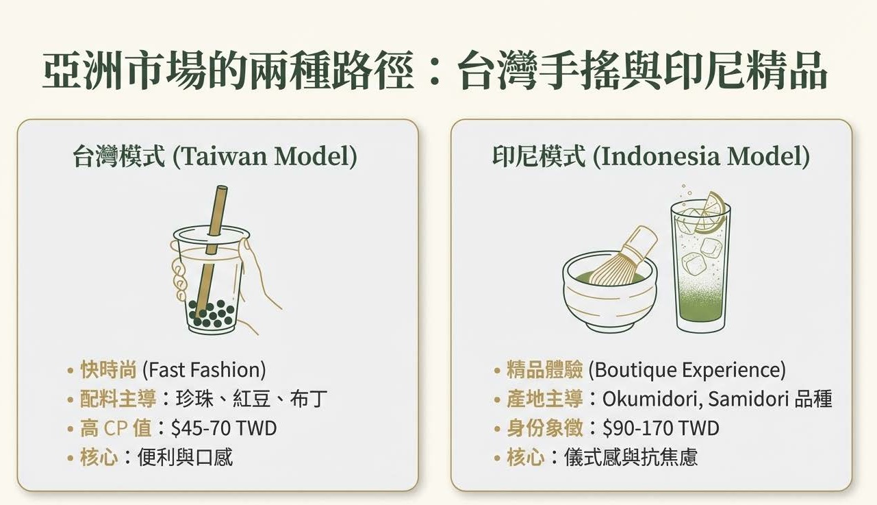 【印尼美食】席捲雅加達的綠色風暴——印尼抹茶熱潮 (The Matcha Boom) - 第3張圖 【印尼美食】席捲雅加達的綠色風暴——印尼抹茶熱潮 (The Matcha Boom)