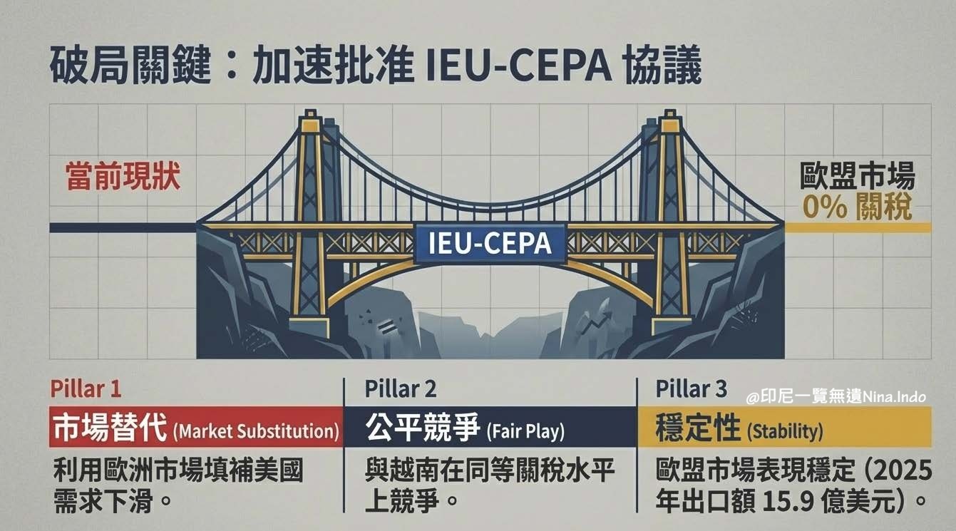 【印尼產業】2026印尼鞋業發展:十億雙鞋產能背後的隱憂與突圍 - 第3張圖 【印尼產業】2026印尼鞋業發展:十億雙鞋產能背後的隱憂與突圍