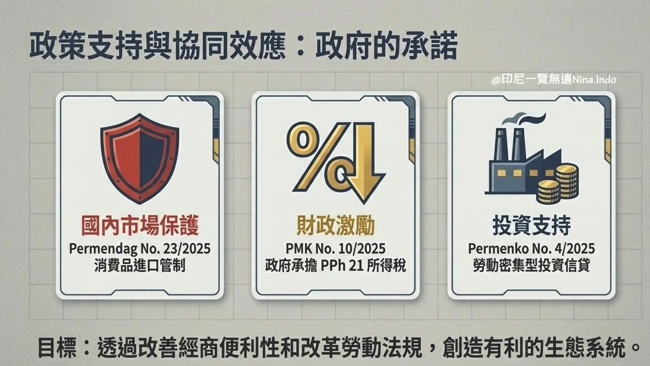 【印尼產業】2026印尼鞋業發展:十億雙鞋產能背後的隱憂與突圍 - 第5張圖 【印尼產業】2026印尼鞋業發展:十億雙鞋產能背後的隱憂與突圍