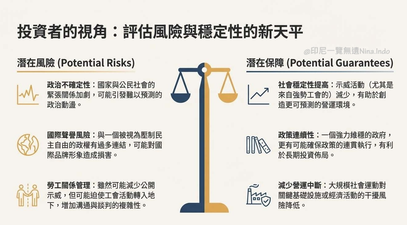 【印尼法令】印尼新版刑法KUHP上路：示威未報備恐面臨監禁，對民主的衝擊和社會穩定的影響有哪些 ?